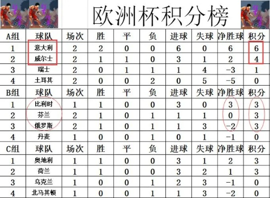 历届欧洲杯半决赛比分榜 历届欧洲杯半决赛比分榜单